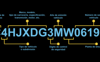 Modificación del Vin – Requisito de cálculo del dígito de seguridad
